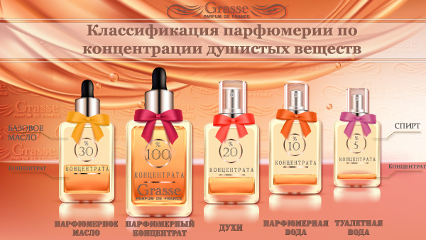 Парфюмерия Grasse